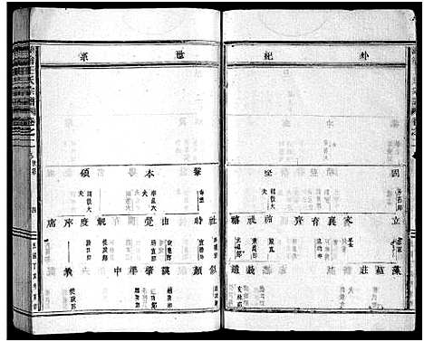 [王]湖沧王氏宗谱_22卷 (浙江) 湖沧王氏家谱_二.pdf