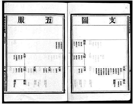 [林]湖边林氏宗谱_不分卷 (浙江) 湖边林氏家谱_三.pdf