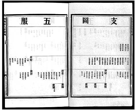 [林]湖边林氏宗谱_不分卷 (浙江) 湖边林氏家谱_五.pdf