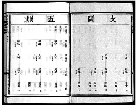 [林]湖边林氏宗谱_不分卷 (浙江) 湖边林氏家谱_十五.pdf