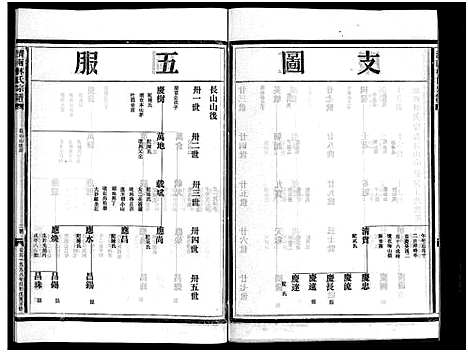 [林]湖边林氏宗谱_不分卷 (浙江) 湖边林氏家谱_二十二.pdf