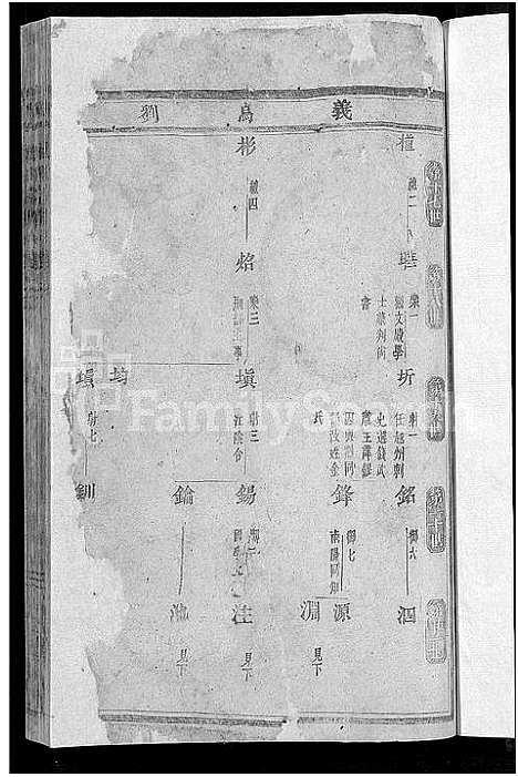 [刘]湖门刘氏宗谱_20卷 (浙江) 湖门刘氏家谱_二.pdf