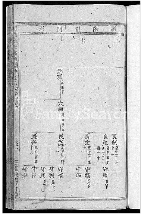 [刘]湖门刘氏宗谱_20卷 (浙江) 湖门刘氏家谱_三.pdf