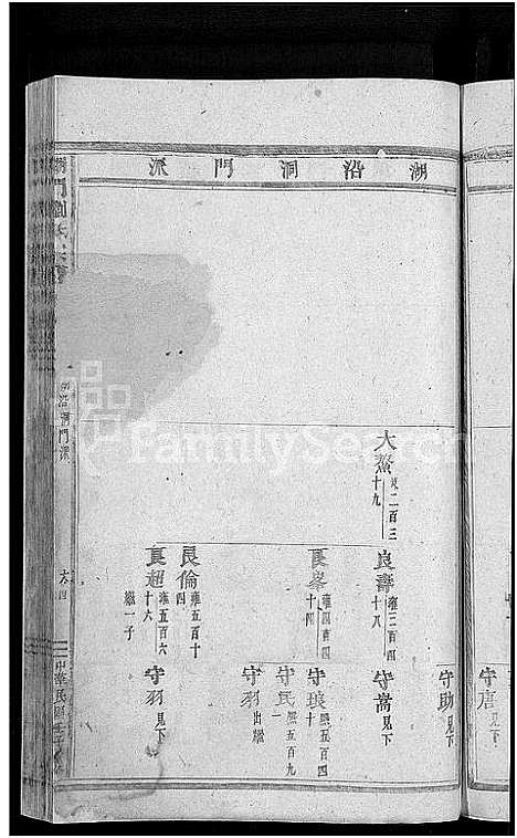 [刘]湖门刘氏宗谱_20卷 (浙江) 湖门刘氏家谱_三.pdf