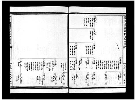 [黄]湖头黄氏大宗谱_10卷 (浙江) 湖头黄氏大家谱_四.pdf