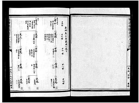 [黄]湖头黄氏大宗谱_10卷 (浙江) 湖头黄氏大家谱_七.pdf