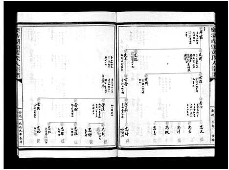 [黄]湖头黄氏大宗谱_10卷 (浙江) 湖头黄氏大家谱_八.pdf