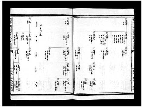 [黄]湖头黄氏大宗谱_10卷 (浙江) 湖头黄氏大家谱_十五.pdf