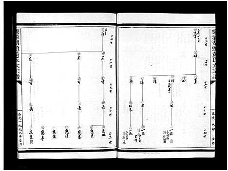 [黄]湖头黄氏大宗谱_10卷 (浙江) 湖头黄氏大家谱_十七.pdf