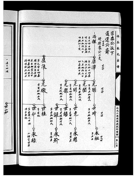 [朱]汤岙朱氏宗谱_按房分卷 (浙江) 汤岙朱氏家谱_五.pdf