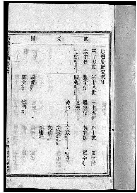 [汤]汤氏宗谱_3卷 (浙江) 汤氏家谱_二.pdf