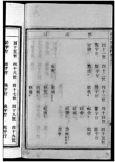 [汤]汤氏宗谱_3卷 (浙江) 汤氏家谱_二.pdf