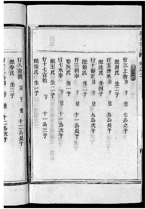 [汤]汤氏宗谱_3卷 (浙江) 汤氏家谱_三.pdf