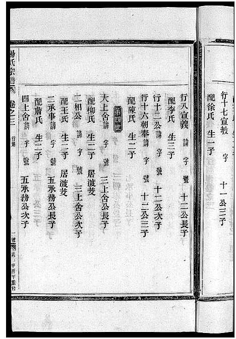 [汤]汤氏宗谱_3卷 (浙江) 汤氏家谱_三.pdf