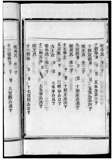 [汤]汤氏宗谱_3卷 (浙江) 汤氏家谱_三.pdf