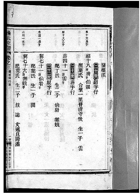 [汤]汤氏宗谱_3卷 (浙江) 汤氏家谱_六.pdf