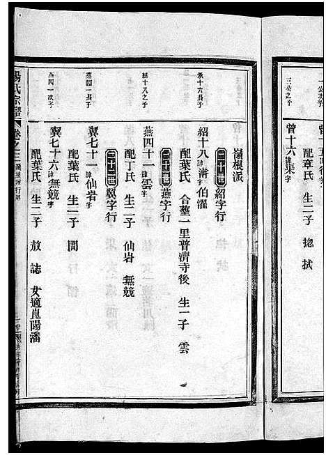 [汤]汤氏宗谱_3卷 (浙江) 汤氏家谱_六.pdf