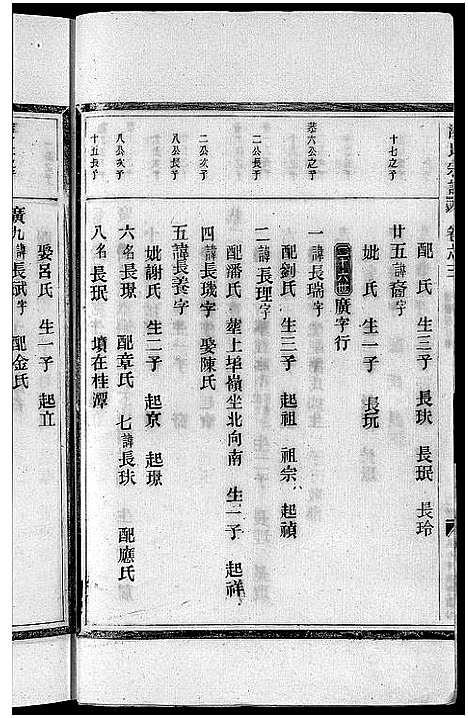 [汤]汤氏宗谱_3卷 (浙江) 汤氏家谱_七.pdf