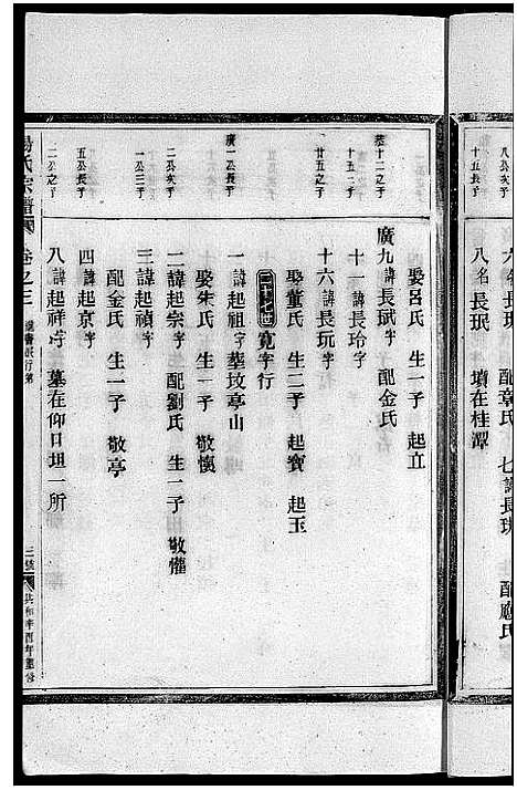 [汤]汤氏宗谱_3卷 (浙江) 汤氏家谱_七.pdf