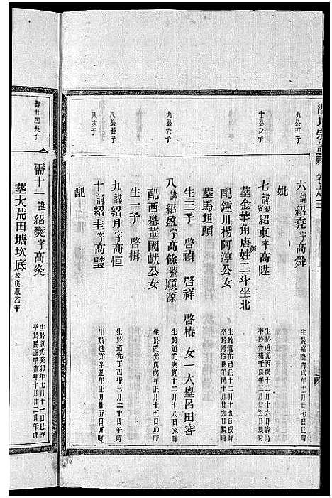 [汤]汤氏宗谱_3卷 (浙江) 汤氏家谱_十.pdf