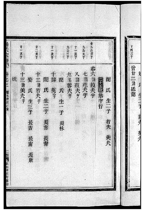 [汤]汤氏宗谱_3卷 (浙江) 汤氏家谱_十一.pdf