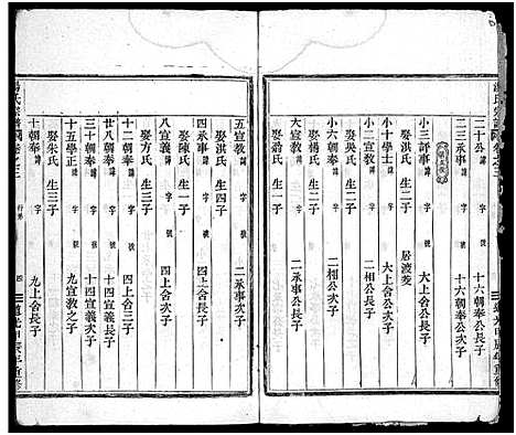 [汤]汤氏宗谱_3卷 (浙江) 汤氏家谱_二.pdf