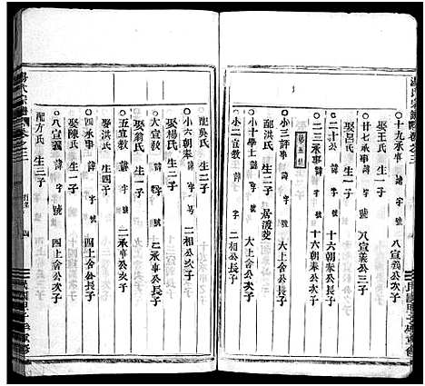 [汤]汤氏宗谱_3卷 (浙江) 汤氏家谱_三.pdf