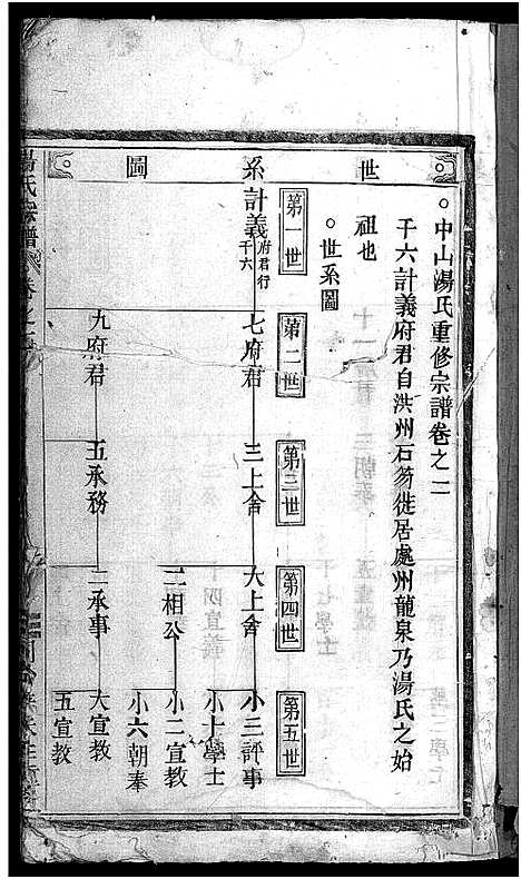 [汤]汤氏宗谱_3卷 (浙江) 汤氏家谱_三.pdf