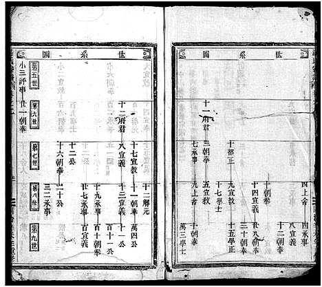 [汤]汤氏宗谱_3卷 (浙江) 汤氏家谱_三.pdf