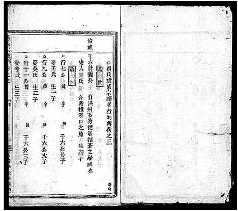 [汤]汤氏宗谱_3卷 (浙江) 汤氏家谱_四.pdf