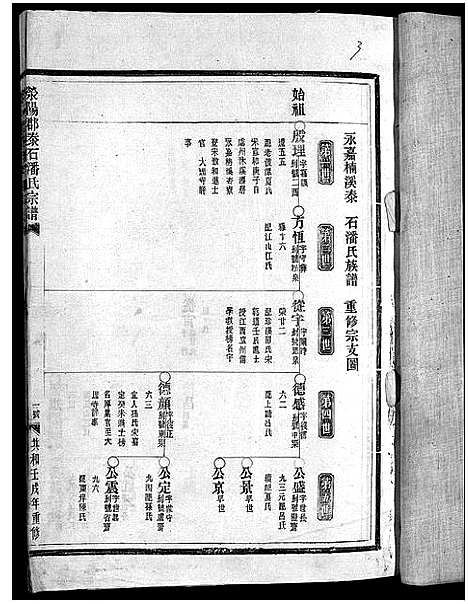 [潘]荥阳郡泰石潘氏宗谱_不分卷 (浙江) 荥阳郡泰石潘氏家谱_二.pdf