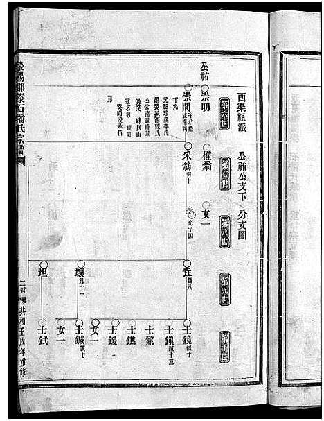 [潘]荥阳郡泰石潘氏宗谱_不分卷 (浙江) 荥阳郡泰石潘氏家谱_二.pdf