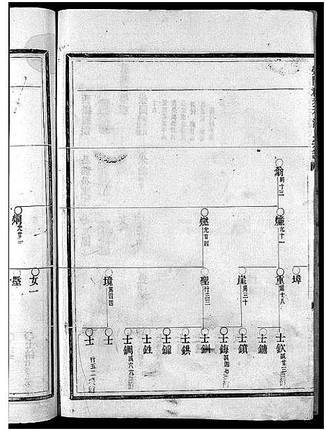 [潘]荥阳郡泰石潘氏宗谱_不分卷 (浙江) 荥阳郡泰石潘氏家谱_二.pdf