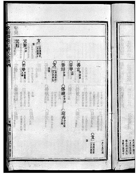 [潘]荥阳郡泰石潘氏宗谱_不分卷 (浙江) 荥阳郡泰石潘氏家谱_四.pdf