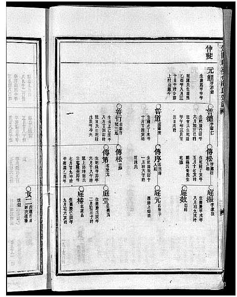 [潘]荥阳郡泰石潘氏宗谱_不分卷 (浙江) 荥阳郡泰石潘氏家谱_四.pdf