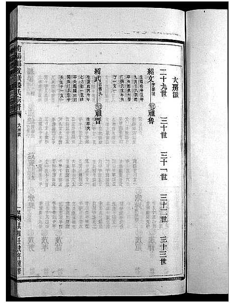 [滕]滕氏宗谱_4卷首末各1卷 (浙江) 滕氏家谱_三.pdf