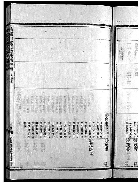 [滕]滕氏宗谱_4卷首末各1卷 (浙江) 滕氏家谱_三.pdf