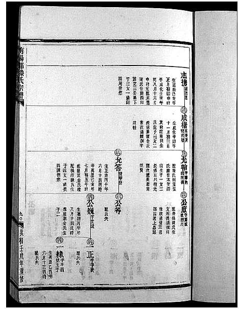 [滕]滕氏宗谱_4卷首末各1卷 (浙江) 滕氏家谱_五.pdf