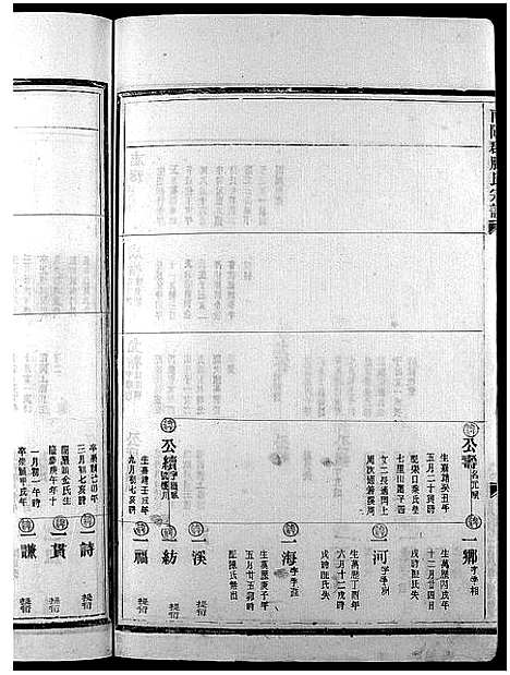 [滕]滕氏宗谱_4卷首末各1卷 (浙江) 滕氏家谱_五.pdf