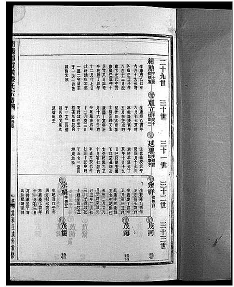 [滕]滕氏宗谱_4卷首末各1卷 (浙江) 滕氏家谱_八.pdf