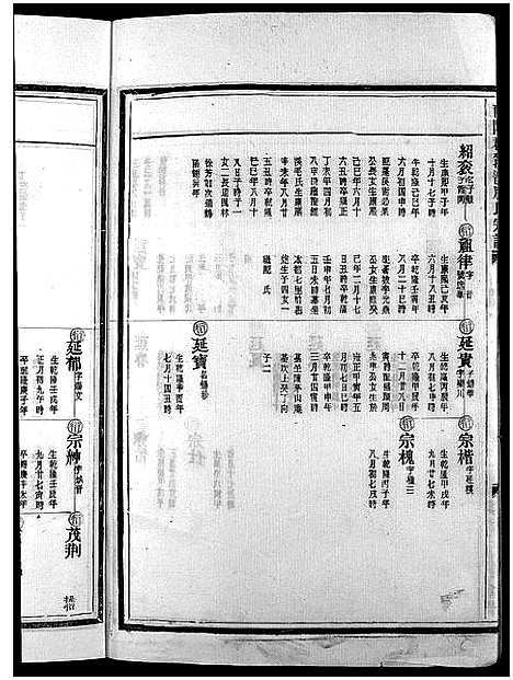 [滕]滕氏宗谱_4卷首末各1卷 (浙江) 滕氏家谱_十.pdf