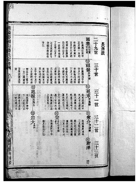 [滕]滕氏宗谱_4卷首末各1卷 (浙江) 滕氏家谱_十一.pdf