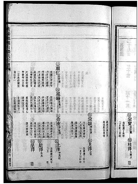 [滕]滕氏宗谱_4卷首末各1卷 (浙江) 滕氏家谱_十一.pdf