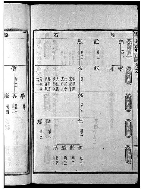 [潘]潘氏宗谱_4卷 (浙江) 潘氏家谱_二.pdf