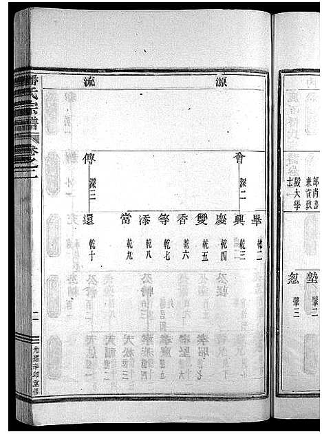 [潘]潘氏宗谱_4卷 (浙江) 潘氏家谱_二.pdf