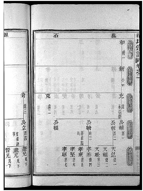 [潘]潘氏宗谱_4卷 (浙江) 潘氏家谱_二.pdf