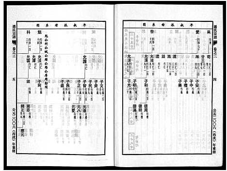 [潘]潘氏宗谱_18卷 (浙江) 潘氏家谱_三.pdf