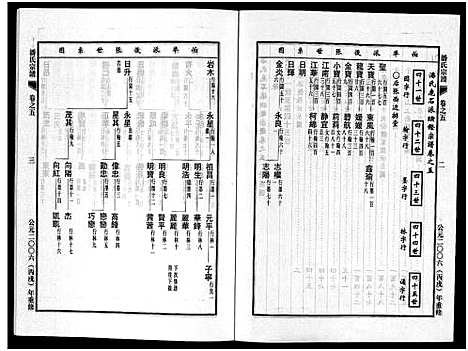 [潘]潘氏宗谱_18卷 (浙江) 潘氏家谱_五.pdf