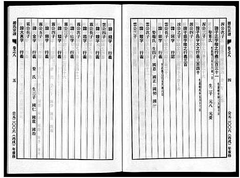 [潘]潘氏宗谱_18卷 (浙江) 潘氏家谱_八.pdf