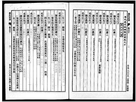 [潘]潘氏宗谱_18卷 (浙江) 潘氏家谱_十.pdf